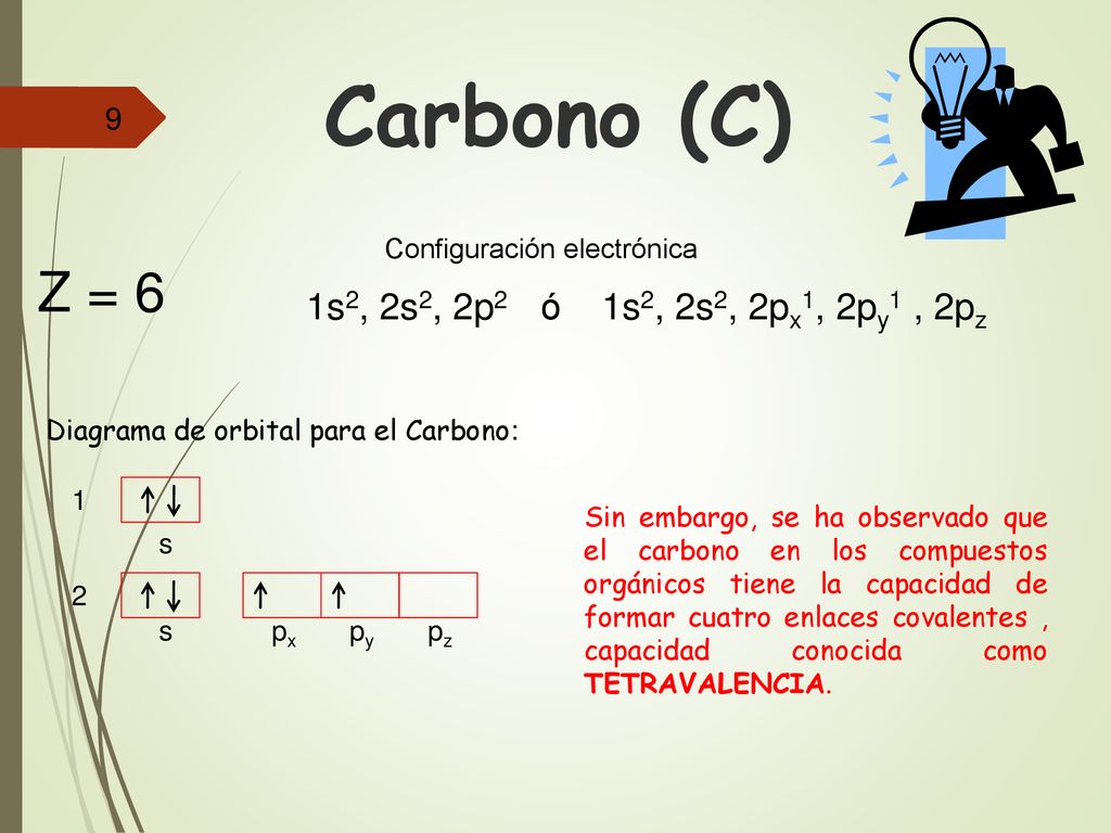 Carbono (C) Z = 6 1s2, 2s2, 2p2 ó 1s2, 2s2, 2px1, 2py1 , 2pz