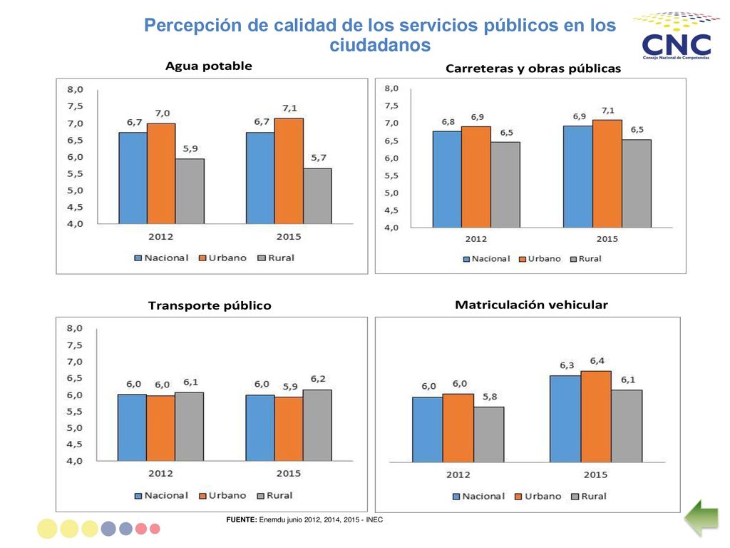 Percepción de calidad de los servicios públicos en los ciudadanos