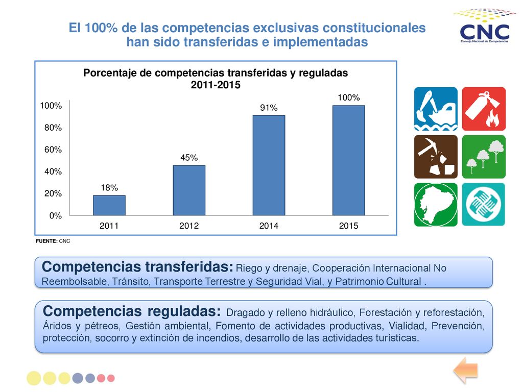 El 100% de las competencias exclusivas constitucionales han sido transferidas e implementadas