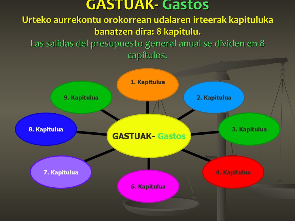 GASTUAK- Gastos Urteko aurrekontu orokorrean udalaren irteerak kapituluka banatzen dira: 8 kapitulu.