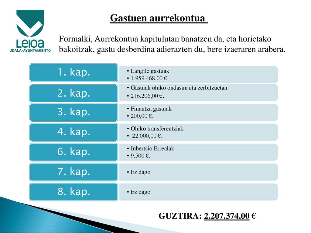 Gastuen aurrekontua 1. kap. 2. kap. 3. kap. 4. kap. 6. kap. 7. kap.