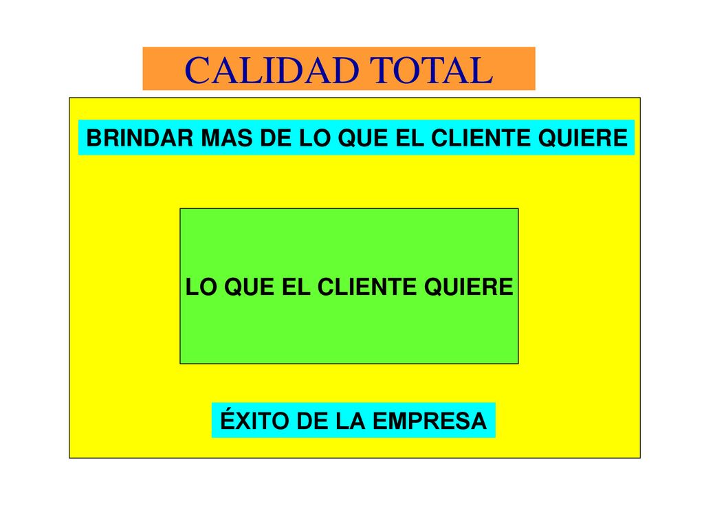 BRINDAR MAS DE LO QUE EL CLIENTE QUIERE LO QUE EL CLIENTE QUIERE