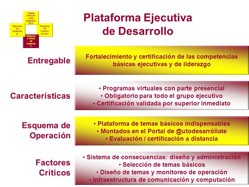 Plataforma Ejecutiva de Desarrollo