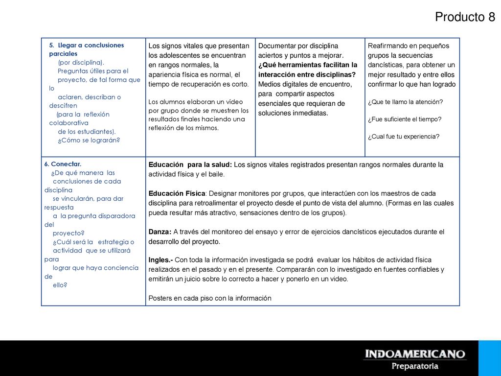 Producto 8 5. Llegar a conclusiones parciales. (por disciplina). Preguntas útiles para el. proyecto, de tal forma que lo.