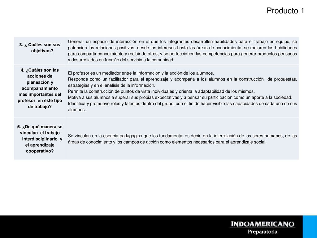 Producto 1 3. ¿ Cuáles son sus. objetivos