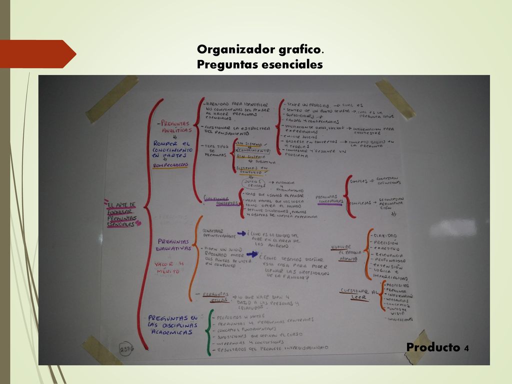 Organizador grafico. Preguntas esenciales Producto 4