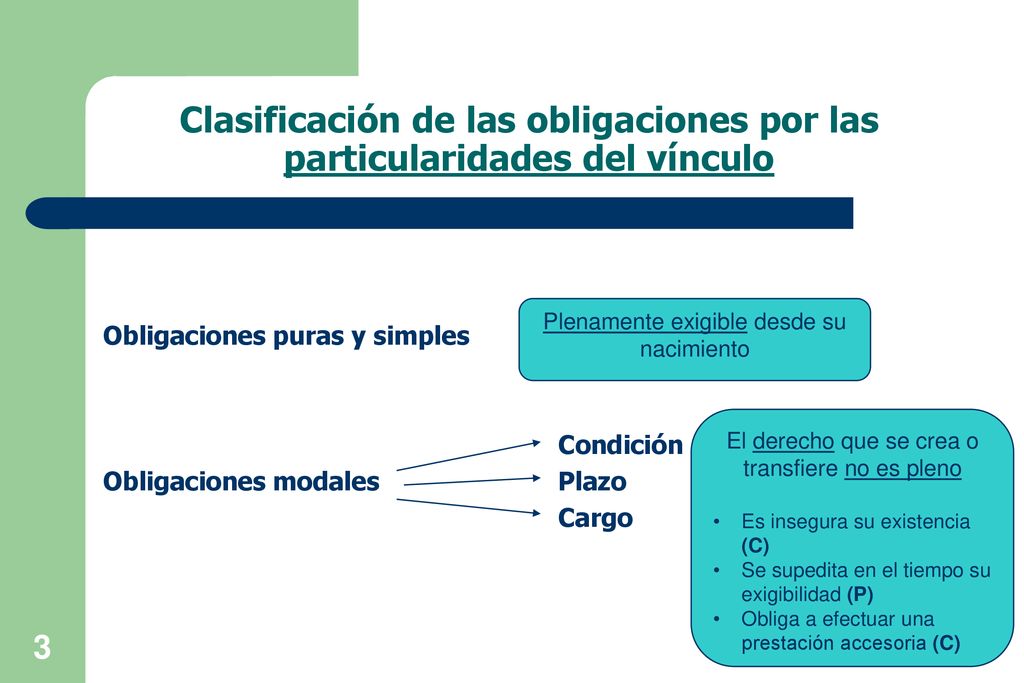 Clasificación de las obligaciones por las particularidades del vínculo