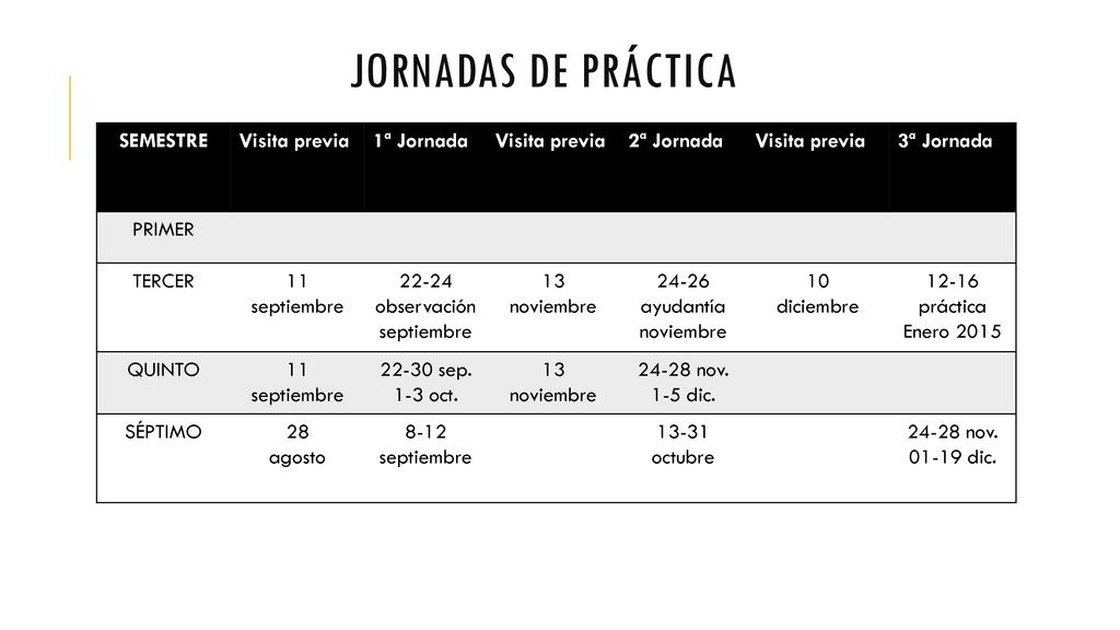 JORNADAS DE PRÁCTICA SEMESTRE Visita previa 1ª Jornada 2ª Jornada