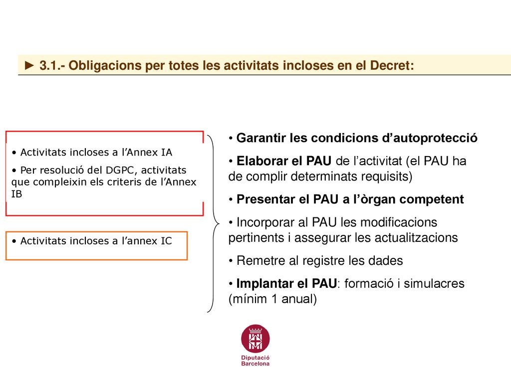 3.1.- Obligacions per totes les activitats incloses en el Decret: