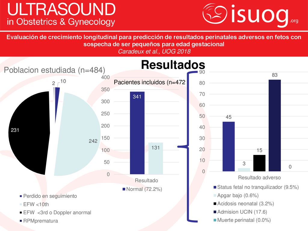 Evaluación de crecimiento longitudinal para predicción de resultados perinatales adversos en fetos con sospecha de ser pequeños para edad gestacional