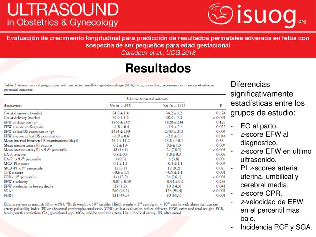 Evaluación de crecimiento longitudinal para predicción de resultados perinatales adversos en fetos con sospecha de ser pequeños para edad gestacional