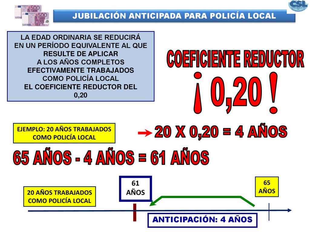 COEFICIENTE REDUCTOR ¡ 0,20 20 X 0,20 = 4 AÑOS