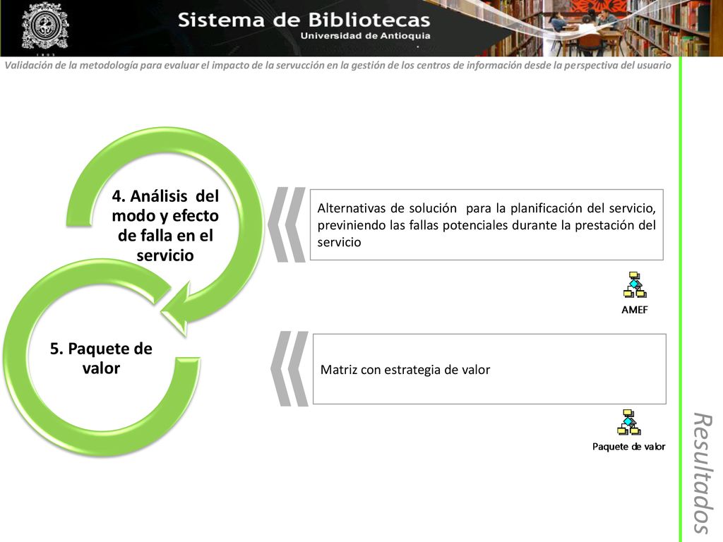 4. Análisis del modo y efecto de falla en el servicio