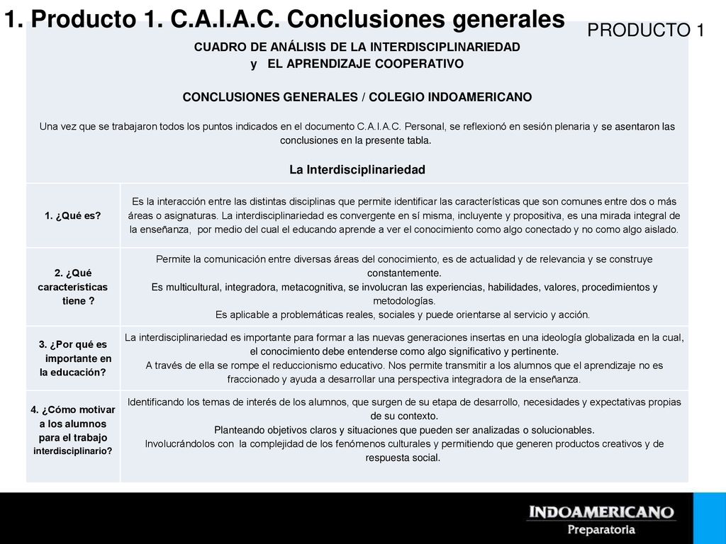 1. Producto 1. C.A.I.A.C. Conclusiones generales