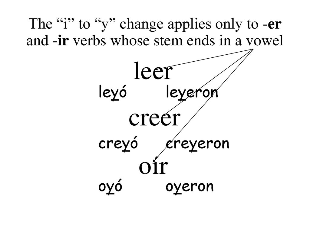 The i to y change applies only to -er and -ir verbs whose stem ends in a vowel