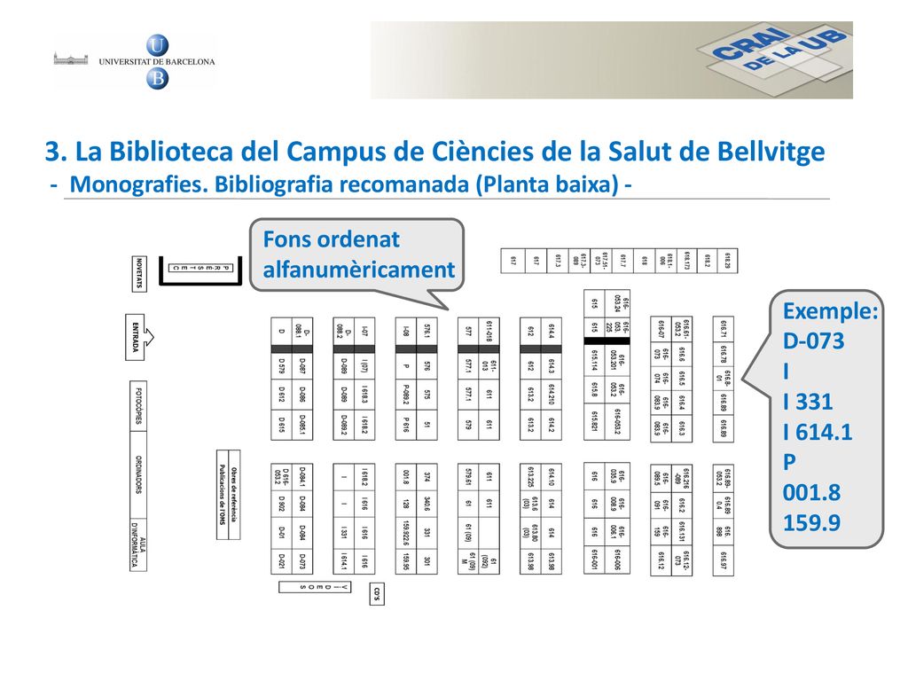 3. La Biblioteca del Campus de Ciències de la Salut de Bellvitge - Monografies. Bibliografia recomanada (Planta baixa) -