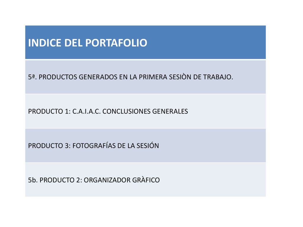 INDICE DEL PORTAFOLIO 5ª. PRODUCTOS GENERADOS EN LA PRIMERA SESIÒN DE TRABAJO. PRODUCTO 1: C.A.I.A.C. CONCLUSIONES GENERALES.