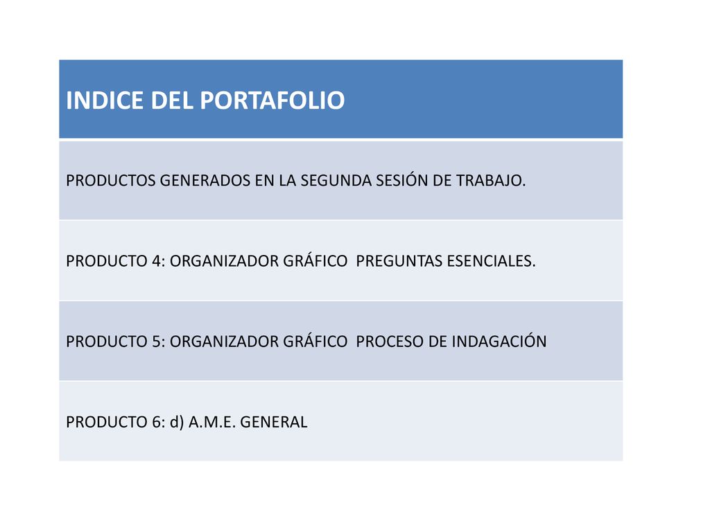 INDICE DEL PORTAFOLIO PRODUCTOS GENERADOS EN LA SEGUNDA SESIÓN DE TRABAJO. PRODUCTO 4: ORGANIZADOR GRÁFICO PREGUNTAS ESENCIALES.
