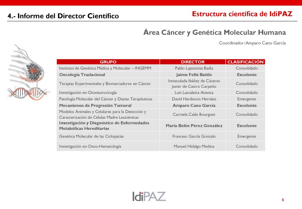 Estructura científica de IdiPAZ 4.- Informe del Director Científico