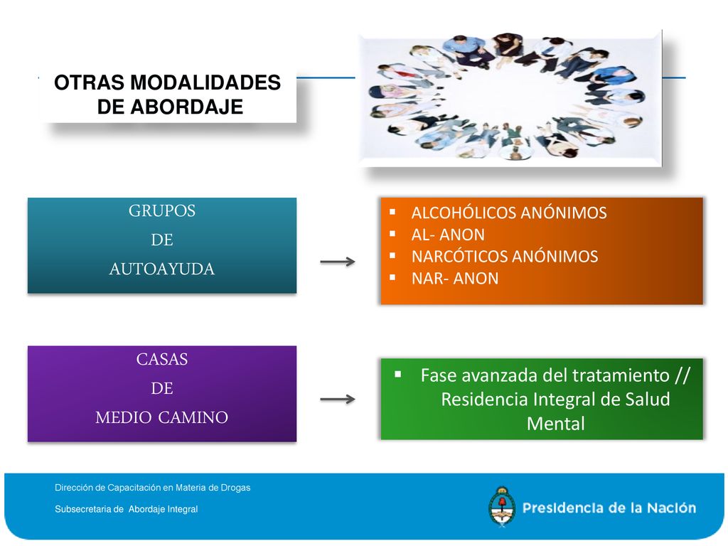 Fase avanzada del tratamiento // Residencia Integral de Salud Mental