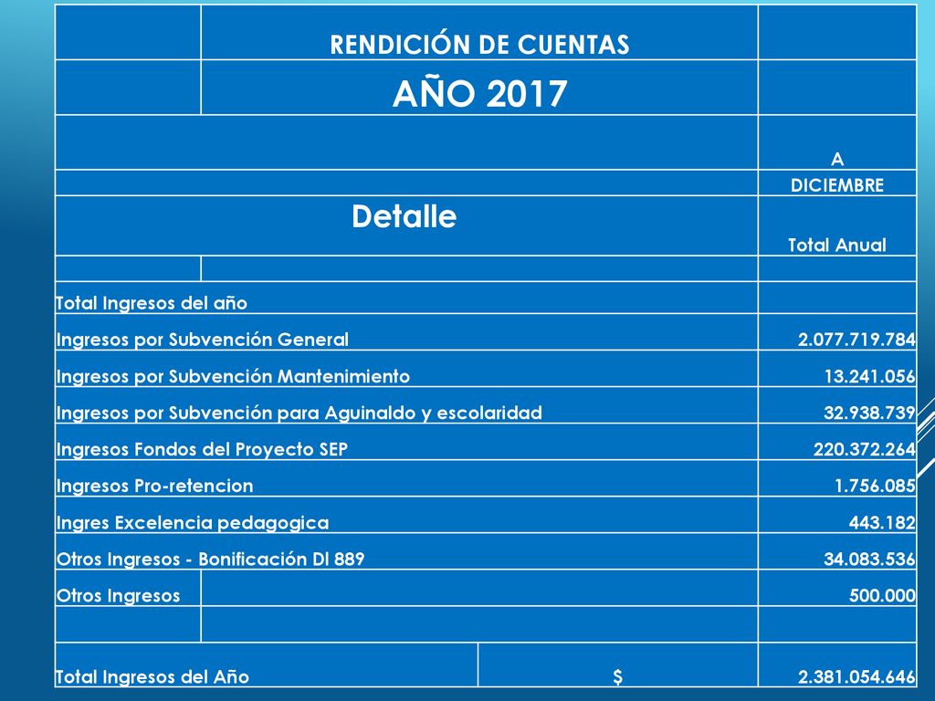 AÑO 2017 Detalle RENDICIÓN DE CUENTAS A DICIEMBRE Total Anual