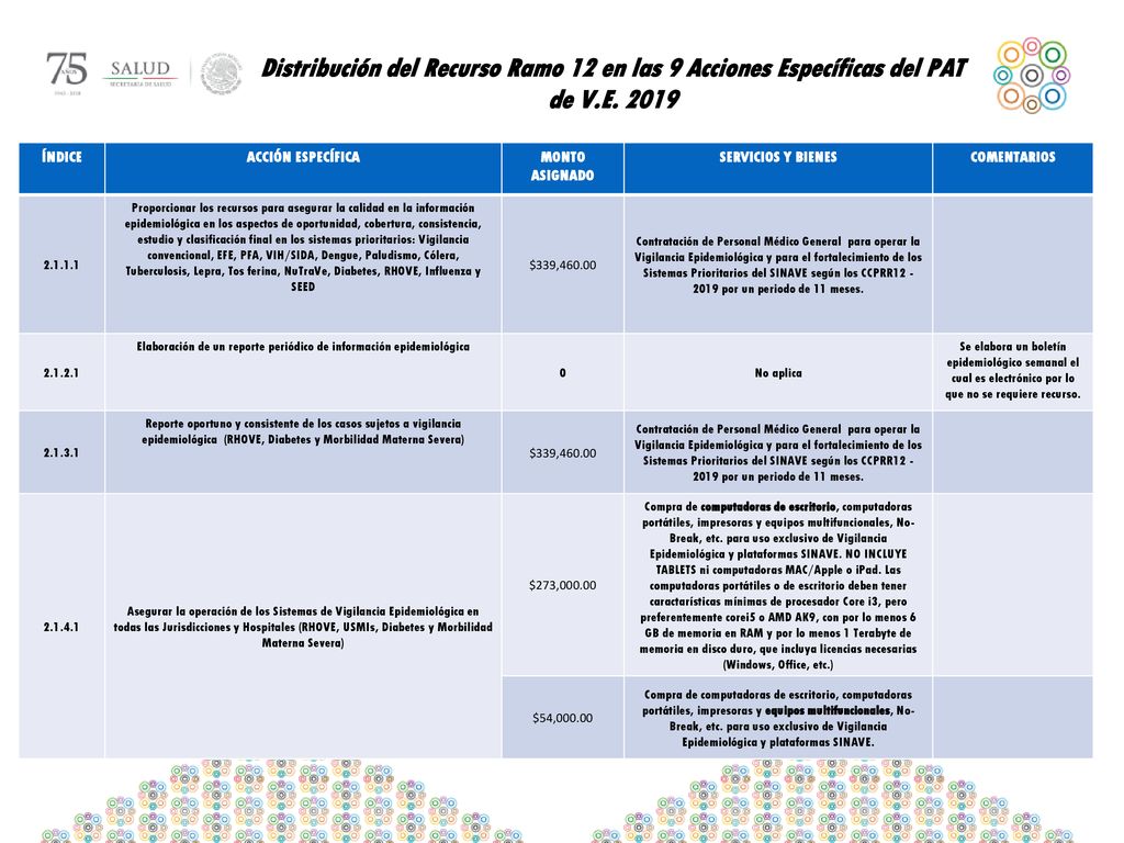 Elaboración de un reporte periódico de información epidemiológica