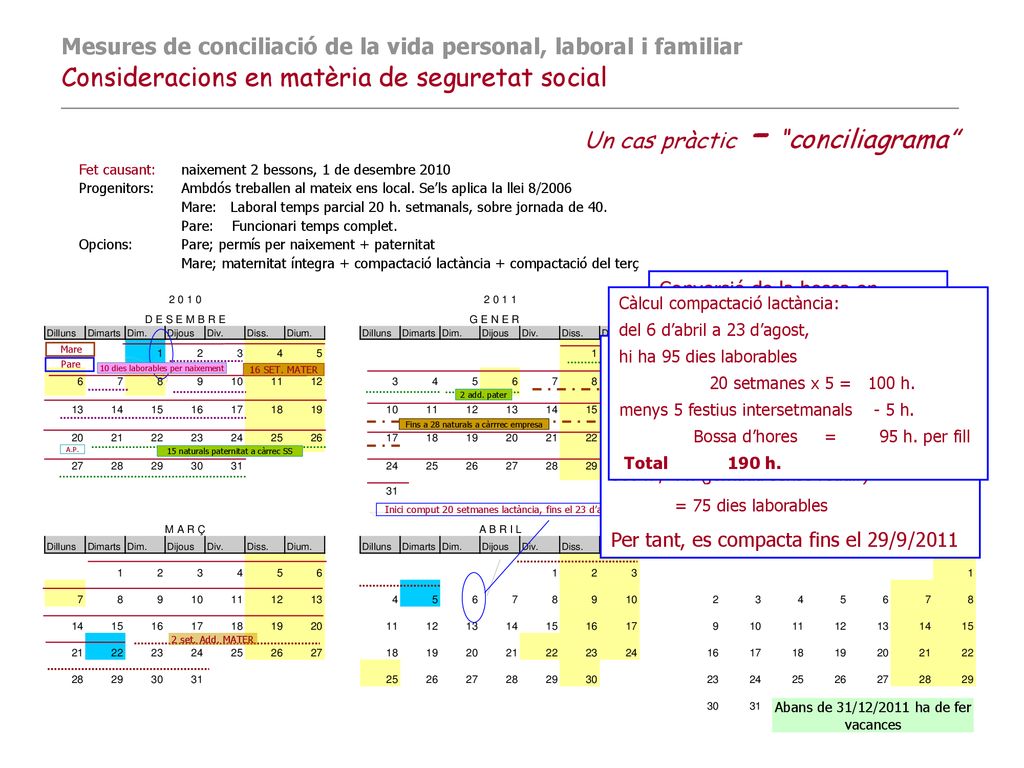 Mesures de conciliació de la vida personal, laboral i familiar Consideracions en matèria de seguretat social _____________________________________________________________________________________________________ Un cas pràctic – conciliagrama
