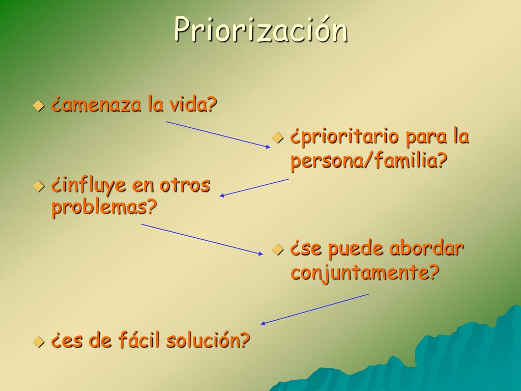 Priorización ¿amenaza la vida ¿prioritario para la persona/familia