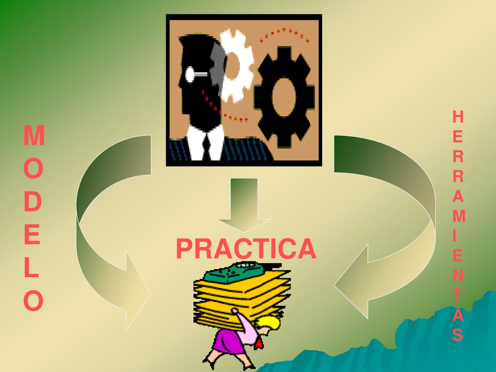 H E R A M I N T S M O D E L PRACTICA