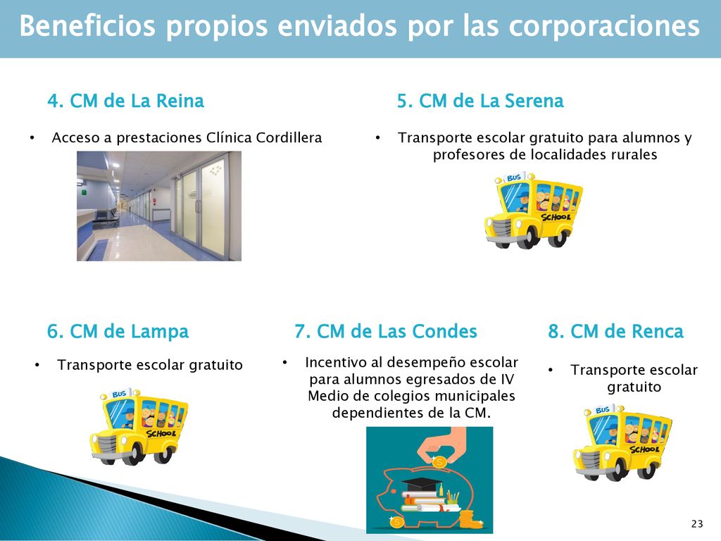 Beneficios propios enviados por las corporaciones