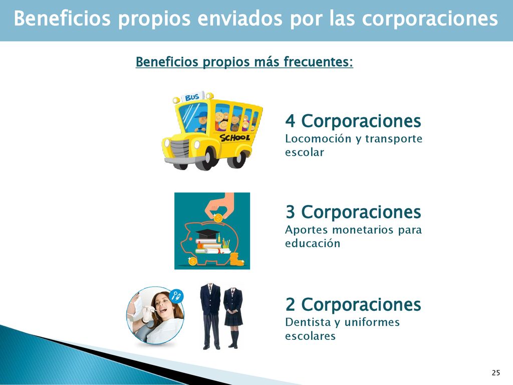 Beneficios propios enviados por las corporaciones