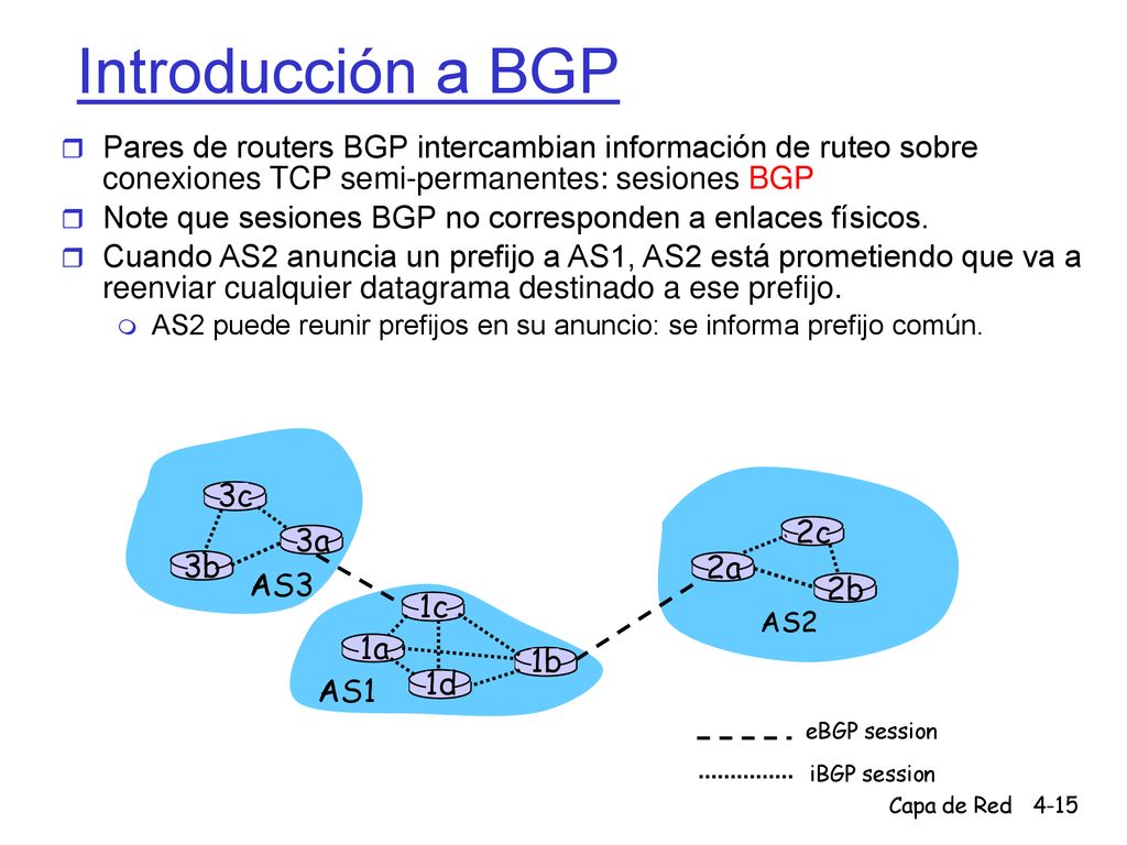 Introducción a BGP Pares de routers BGP intercambian información de ruteo sobre conexiones TCP semi-permanentes: sesiones BGP.