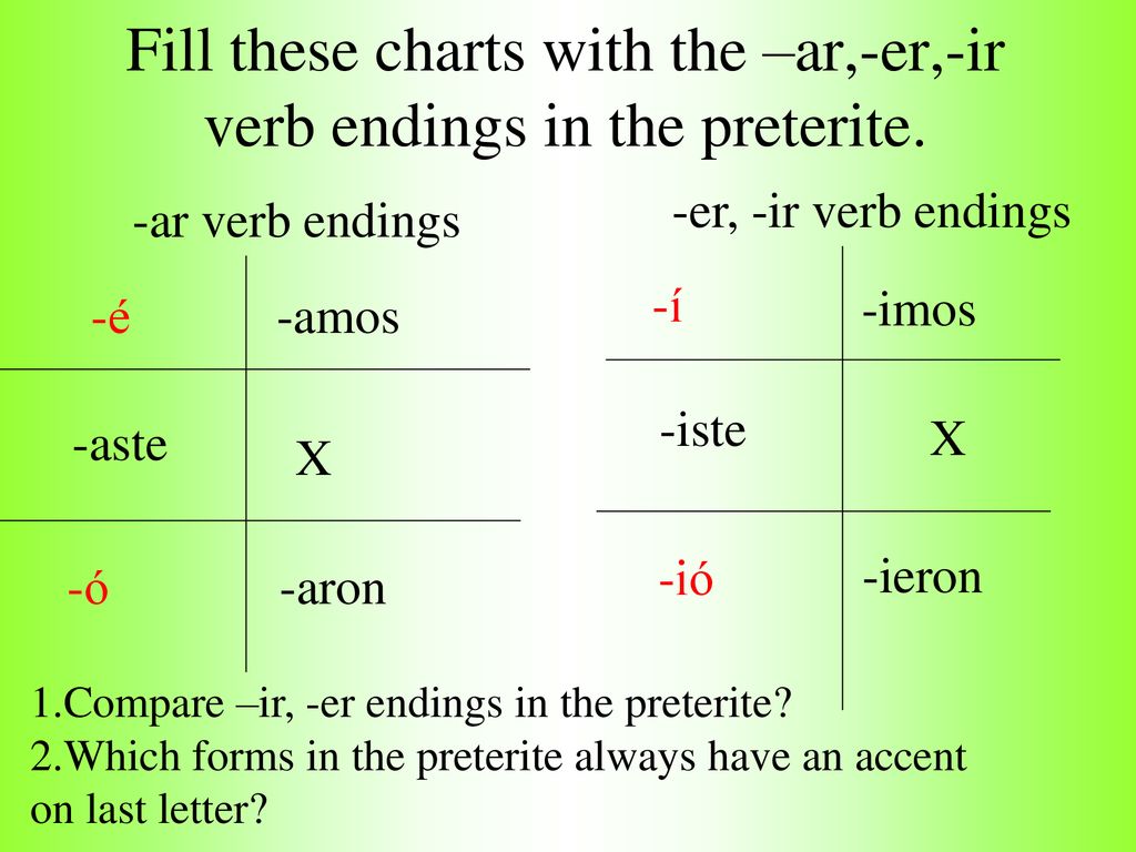 Fill these charts with the –ar,-er,-ir verb endings in the preterite.