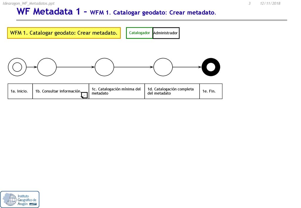 WF Metadata 1 – WFM 1. Catalogar geodato: Crear metadato.