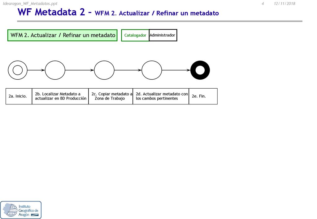 WF Metadata 2 – WFM 2. Actualizar / Refinar un metadato