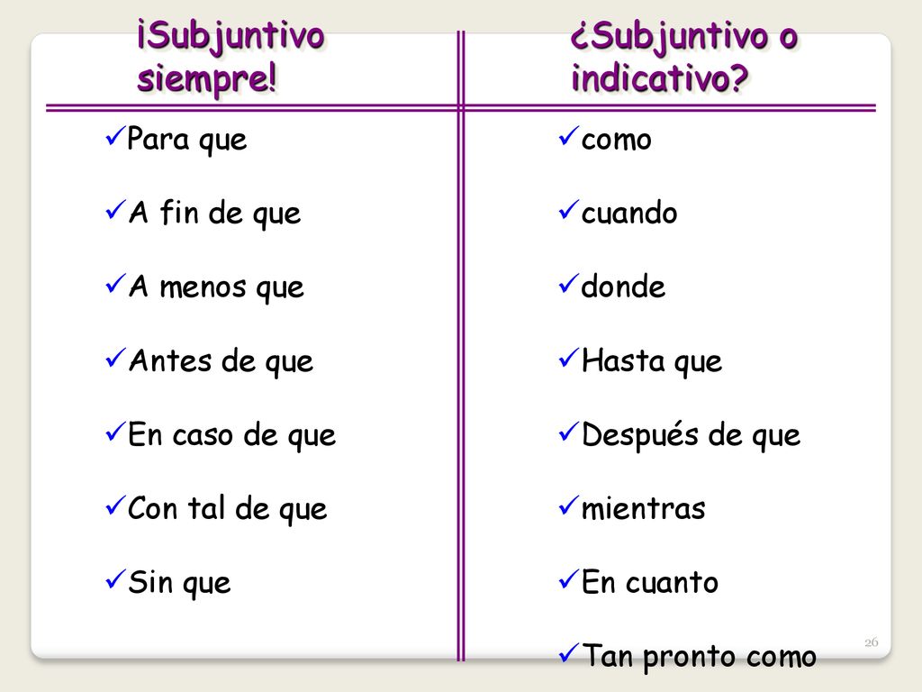 ¡Subjuntivo siempre! ¿Subjuntivo o indicativo Para que A fin de que