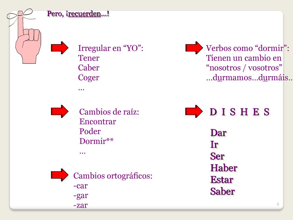 D I S H E S Dar Ir Ser Haber Estar Saber Irregular en YO : Tener