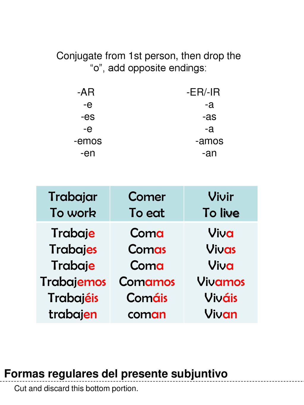 Conjugate from 1st person, then drop the o , add opposite endings: