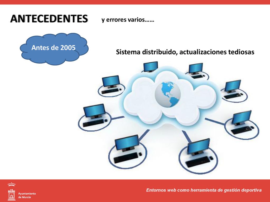 ANTECEDENTES y errores varios…… Antes de Sistema distribuido, actualizaciones tediosas.