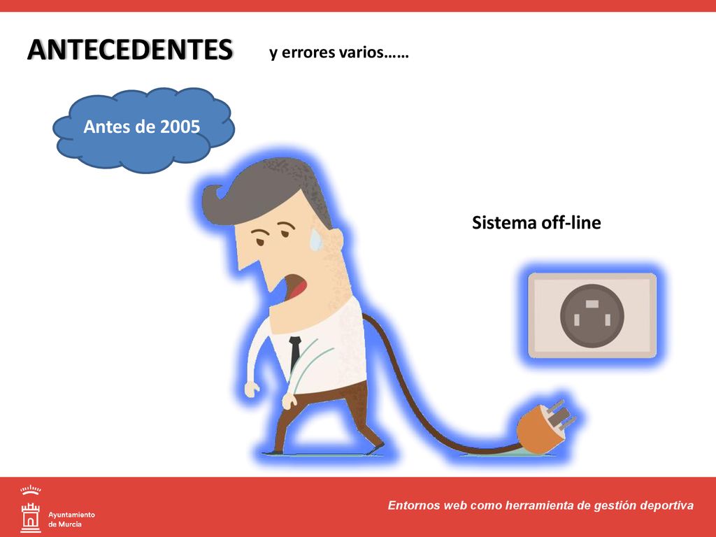 ANTECEDENTES Antes de 2005 Sistema off-line y errores varios……
