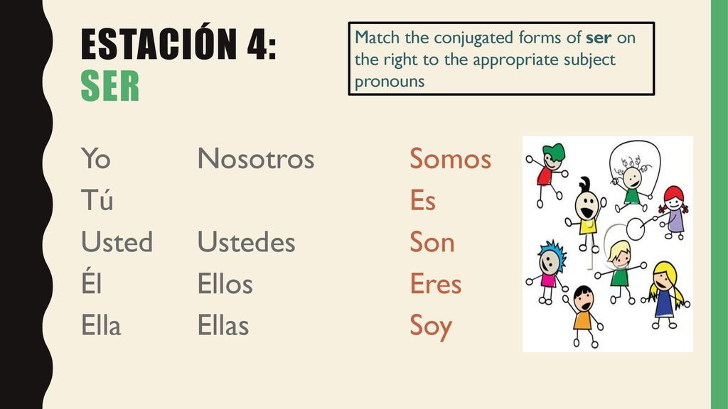 Estación 4: ser Yo Tú Usted Él Ella Nosotros Ustedes Ellos Ellas Somos