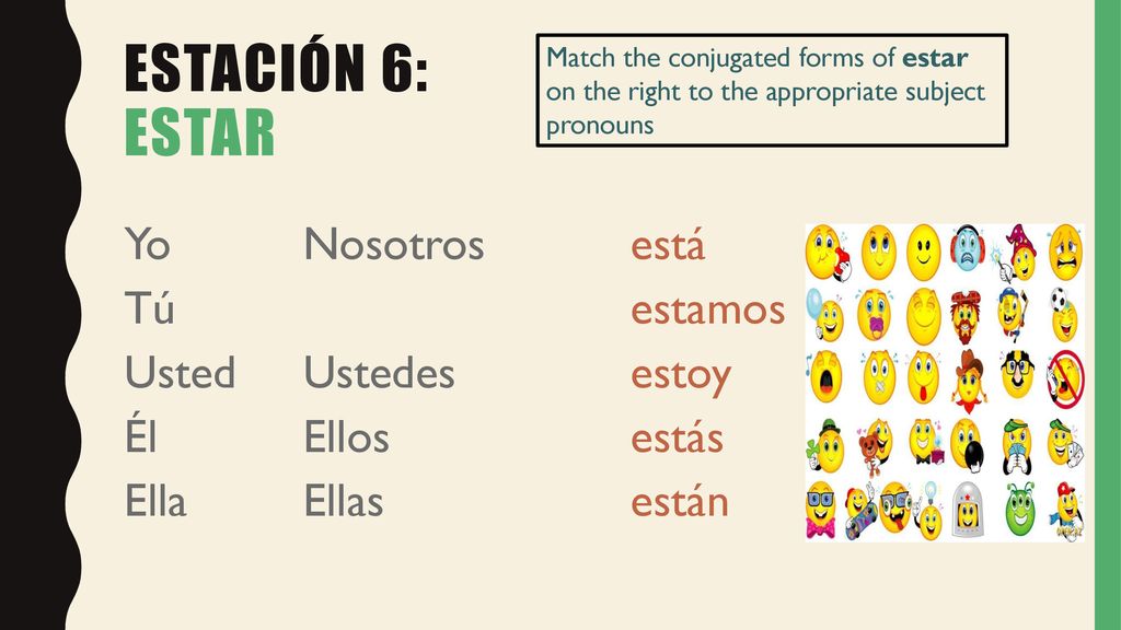 Estación 6: estar Yo Tú Usted Él Ella Nosotros Ustedes Ellos Ellas