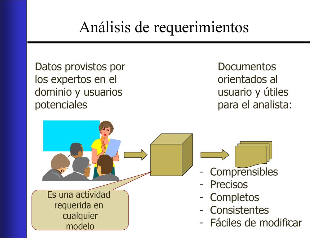 Modelo de la cascada (cont.) - ppt descargar