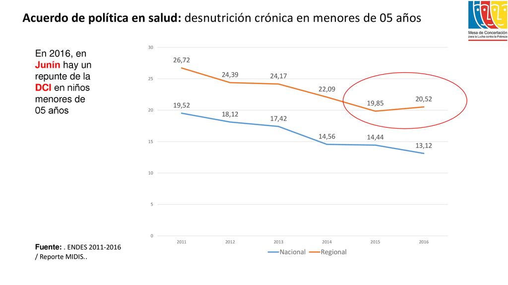 Acuerdo de política en salud: desnutrición crónica en menores de 05 años