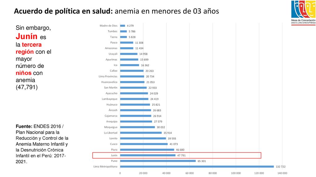 Acuerdo de política en salud: anemia en menores de 03 años