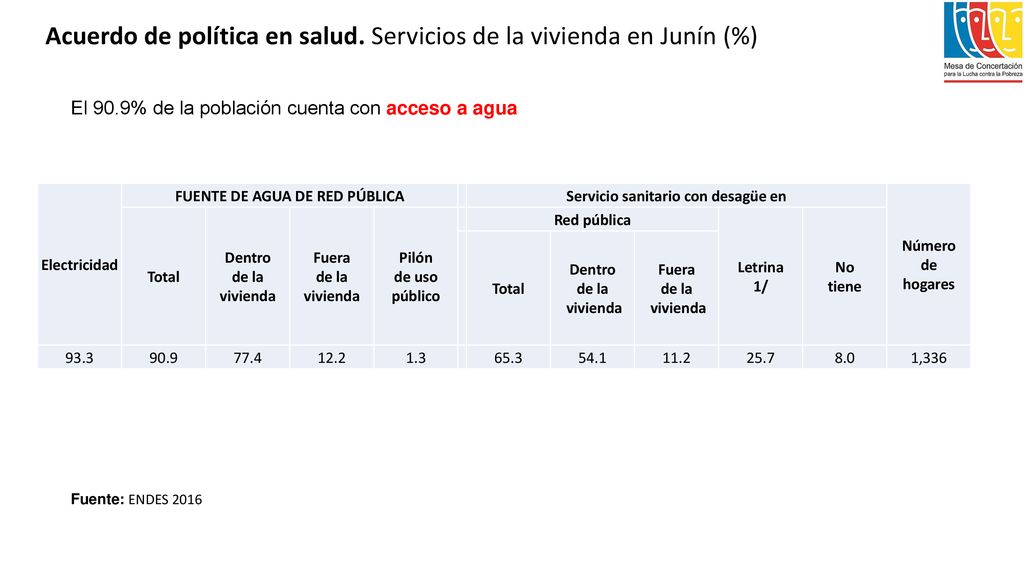 FUENTE DE AGUA DE RED PÚBLICA Servicio sanitario con desagüe en