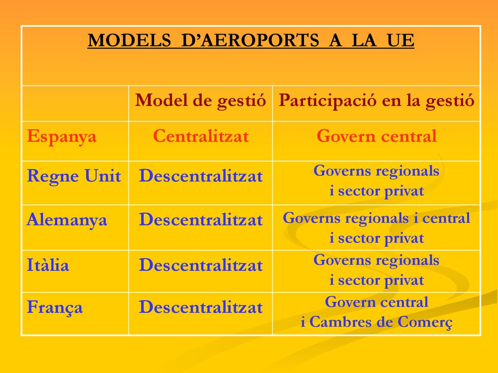 Participació en la gestió Governs regionals i central i sector privat
