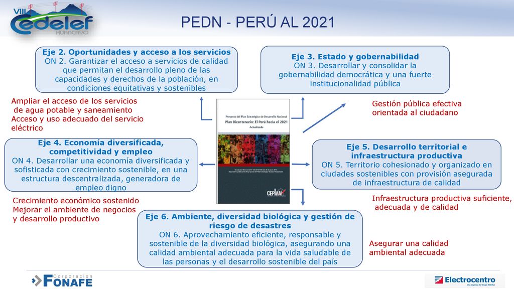 PEDN - PERÚ AL 2021 Eje 2. Oportunidades y acceso a los servicios