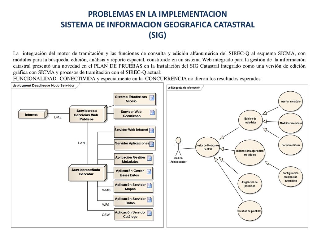 PROBLEMAS EN LA IMPLEMENTACION SISTEMA DE INFORMACION GEOGRAFICA CATASTRAL (SIG)