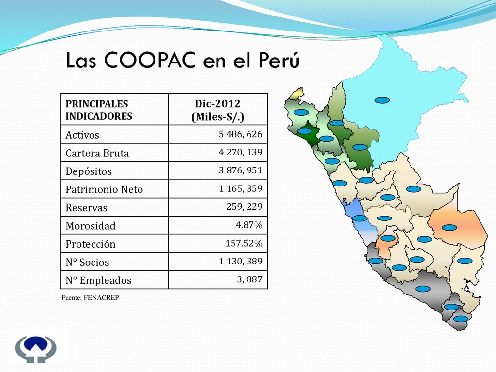 Las COOPAC en el Perú Dic-2012 (Miles-S/.) Activos Cartera Bruta